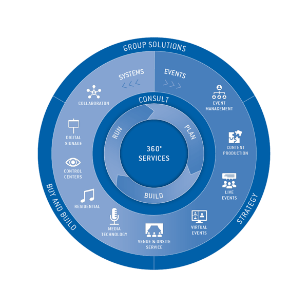 Lösungsportfolio_1080x1080