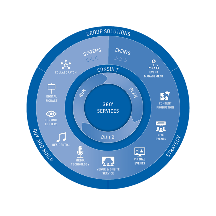 Lösungsportfolio_1080x1080