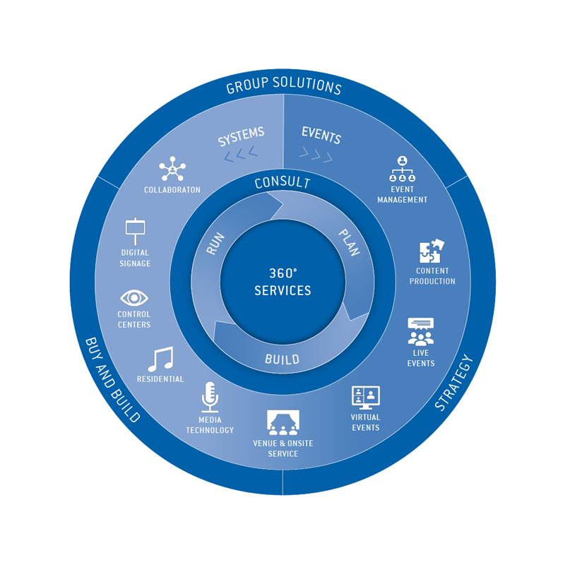 Lösungsportfolio_mobile_800x800